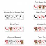 Правила игры в покер для начинающих